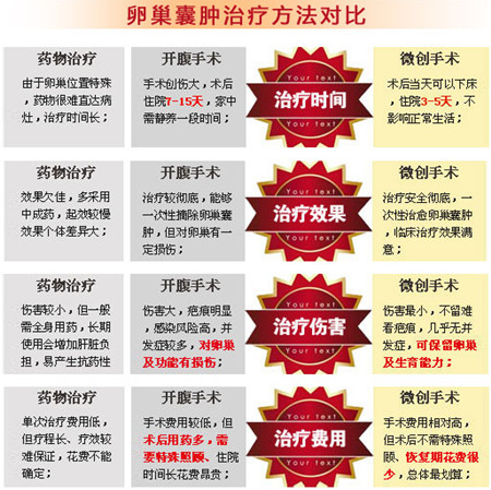 郑州长江：卵巢囊肿会影响女性排卵，导致不孕！