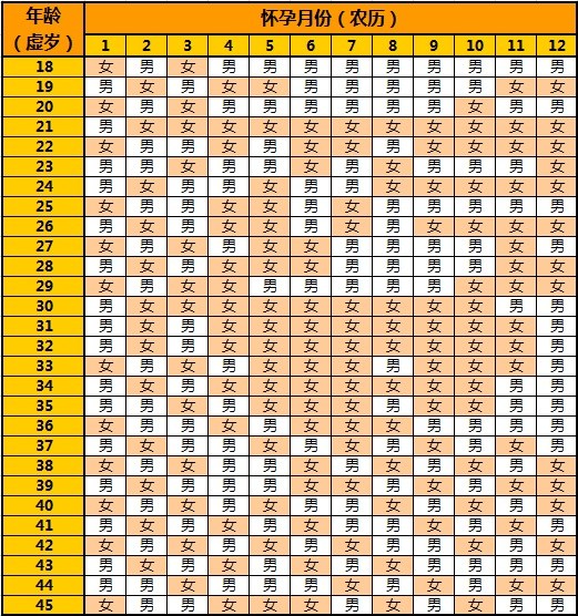 清宫图生男生女表2014准吗